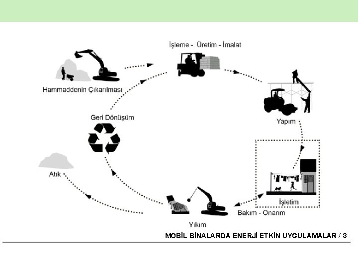 MOBİL BİNALARDA ENERJİ ETKİN UYGULAMALAR / 3 