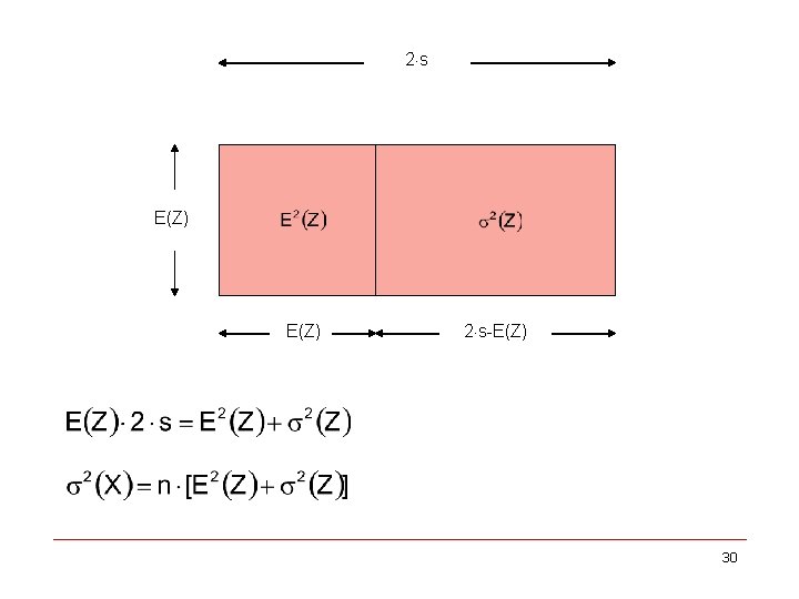 2 s E(Z) 2 s-E(Z) 30 