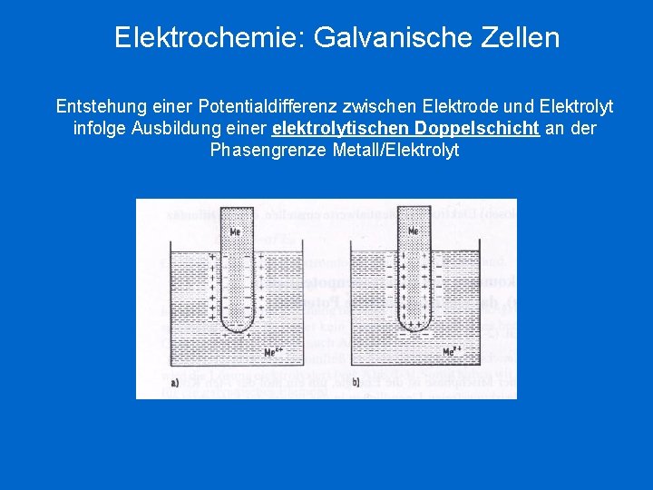 Elektrochemie: Galvanische Zellen Entstehung einer Potentialdifferenz zwischen Elektrode und Elektrolyt infolge Ausbildung einer elektrolytischen Elektrochemie: Galvanische Zellen Entstehung einer Potentialdifferenz zwischen Elektrode und Elektrolyt infolge Ausbildung einer elektrolytischen