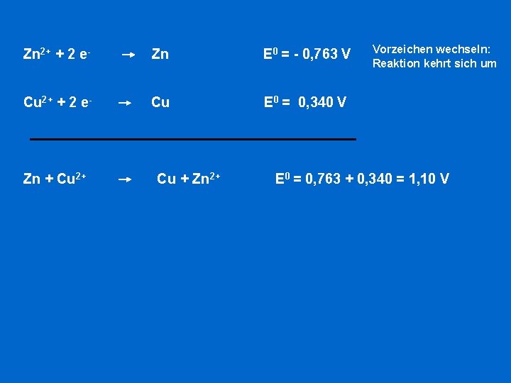 Zn 2+ + 2 e- Zn E 0 = - 0, 763 V Cu Zn 2+ + 2 e- Zn E 0 = - 0, 763 V Cu