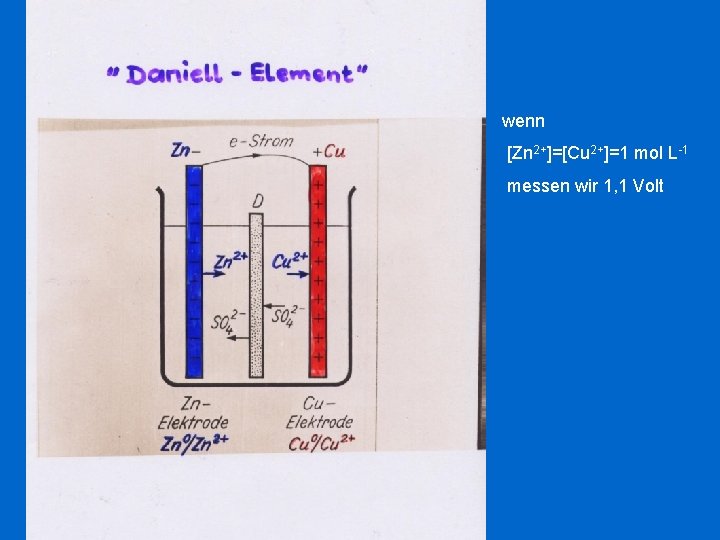 wenn [Zn 2+]=[Cu 2+]=1 mol L-1 messen wir 1, 1 Volt 
