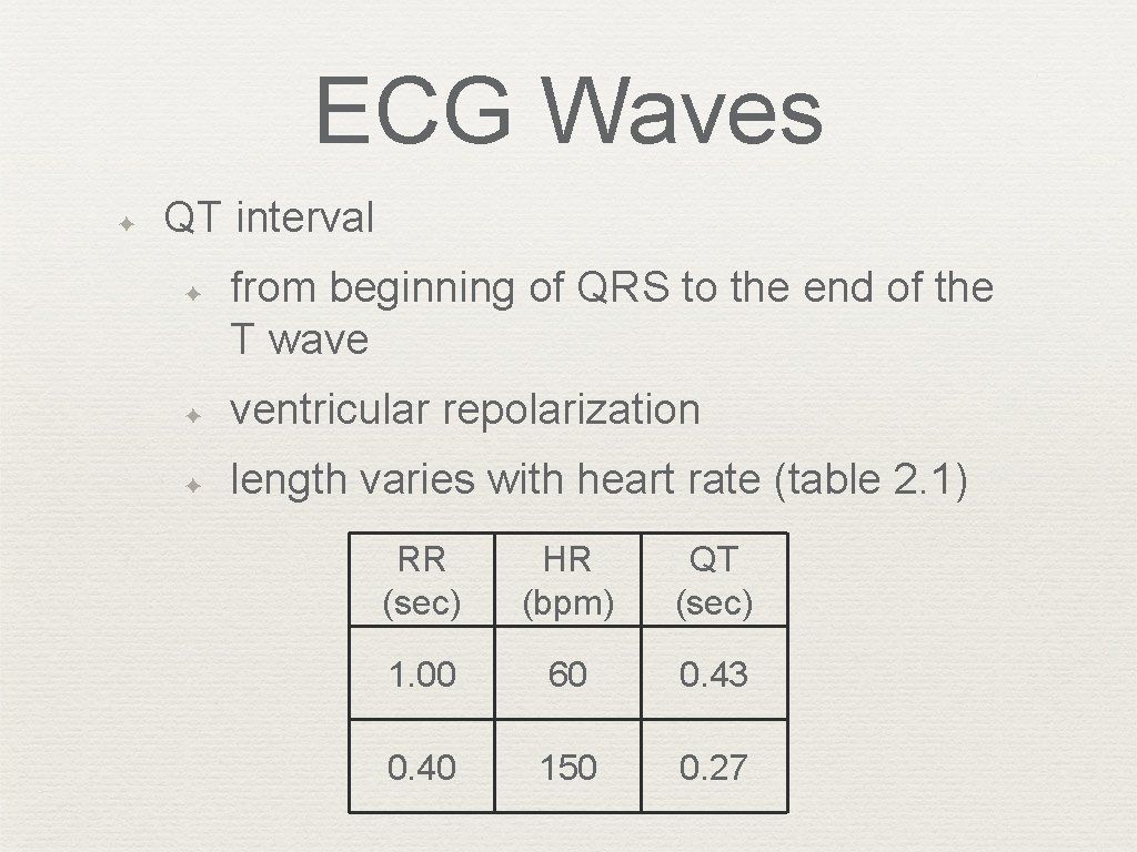 ECG Waves ✦ QT interval ✦ from beginning of QRS to the end of