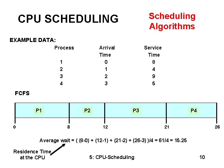 Scheduling Algorithms CPU SCHEDULING EXAMPLE DATA: Process Arrival Time 0 1 2 3 4
