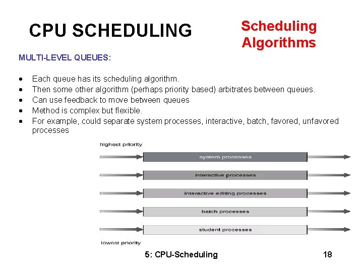 CPU SCHEDULING Scheduling Algorithms MULTI-LEVEL QUEUES: · · · Each queue has its scheduling