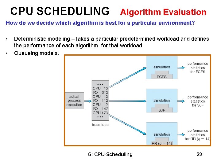 CPU SCHEDULING Algorithm Evaluation How do we decide which algorithm is best for a