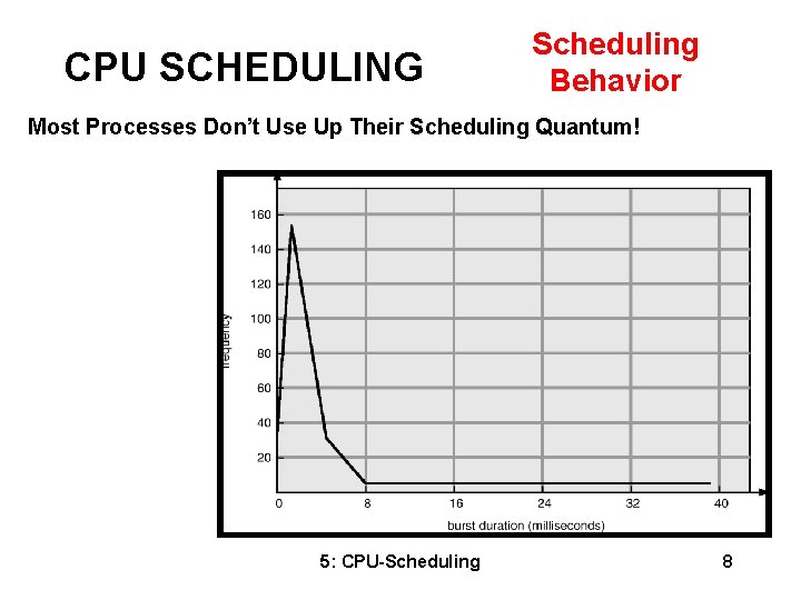 CPU SCHEDULING Scheduling Behavior Most Processes Don’t Use Up Their Scheduling Quantum! 5: CPU-Scheduling