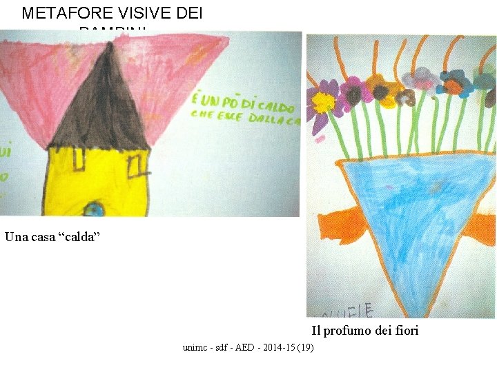 METAFORE VISIVE DEI BAMBINI Una casa “calda” Il profumo dei fiori unimc - sdf