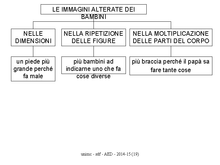 LE IMMAGINI ALTERATE DEI BAMBINI NELLE DIMENSIONI NELLA RIPETIZIONE DELLE FIGURE NELLA MOLTIPLICAZIONE DELLE