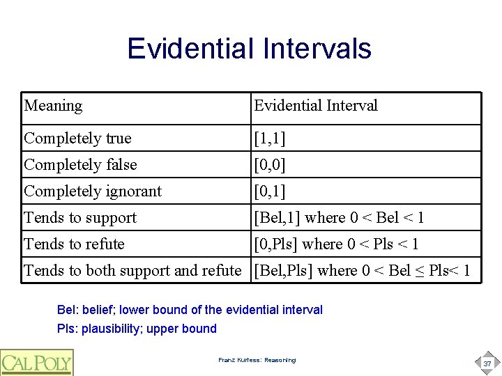 Evidential Intervals Meaning Evidential Interval Completely true [1, 1] Completely false [0, 0] Completely