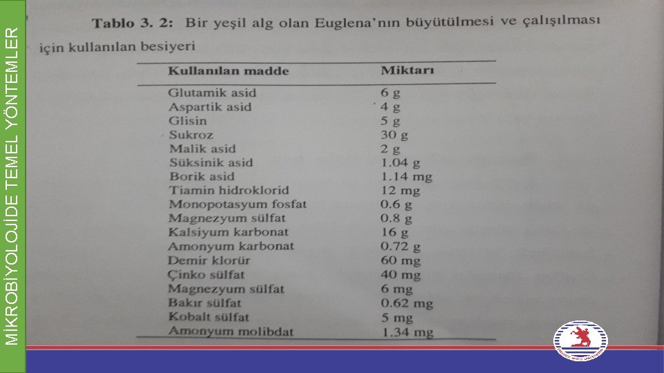 MİKROBİYOLOJİDE TEMEL YÖNTEMLER 