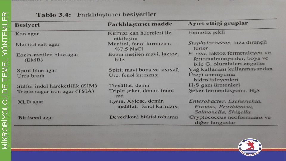 MİKROBİYOLOJİDE TEMEL YÖNTEMLER 