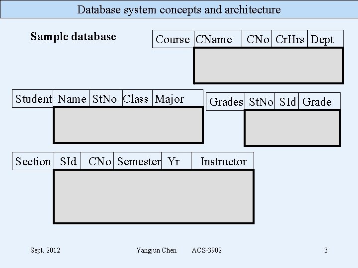 Database system concepts and architecture Sample database Course CName CNo Cr. Hrs Dept Database