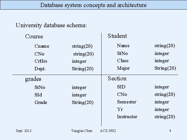 Database system concepts and architecture University database schema: Student Course Cname CNo Cr. Hrs