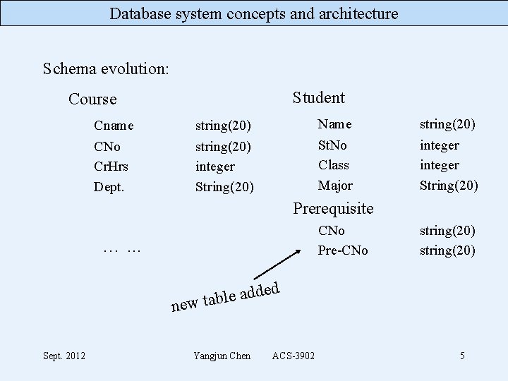 Database system concepts and architecture Schema evolution: Student Course Cname CNo Cr. Hrs Dept.