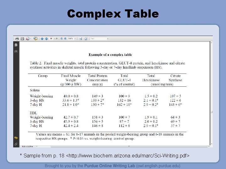 Complex Table * Sample from p. 18 <http: //www. biochem. arizona. edu/marc/Sci-Writing. pdf> 