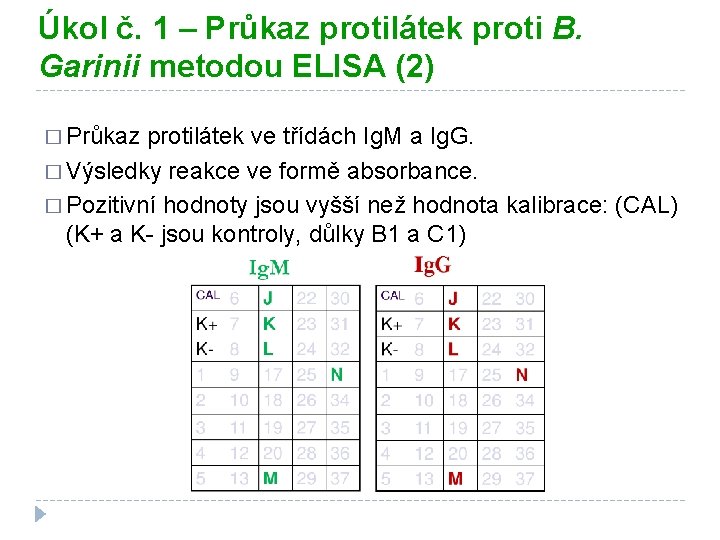 Úkol č. 1 – Průkaz protilátek proti B. Garinii metodou ELISA (2) � Průkaz