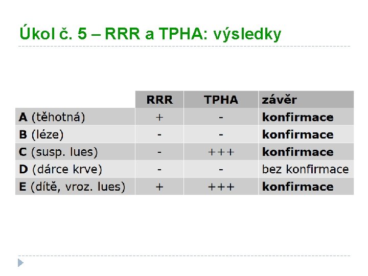 Úkol č. 5 – RRR a TPHA: výsledky 