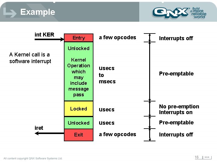 Example int KER Entry a few opcodes Interrupts off Unlocked A Kernel call is