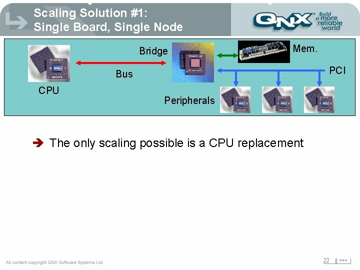 Scaling Solution #1: Single Board, Single Node Bridge Mem. PCI Bus CPU Peripherals è
