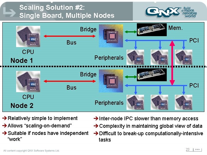 Scaling Solution #2: Single Board, Multiple Nodes Bridge PCI Bus CPU Mem. Peripherals Node