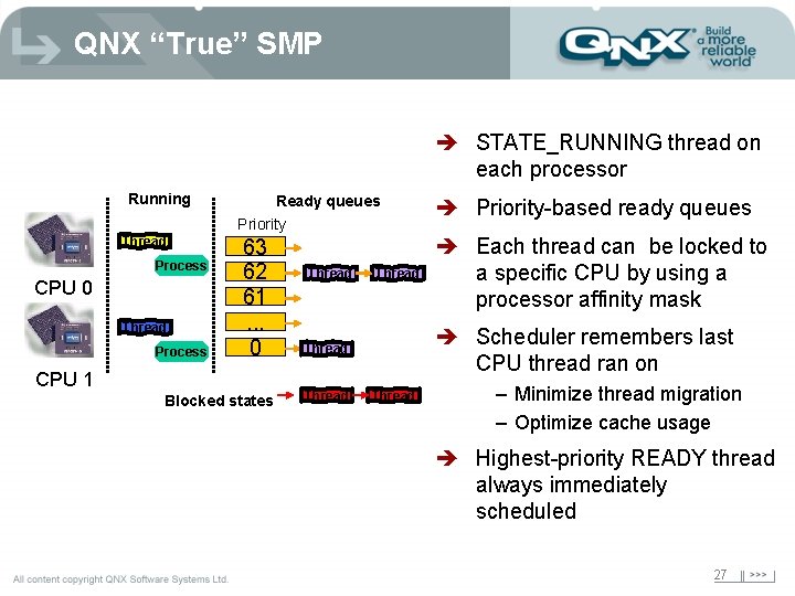 QNX “True” SMP è STATE_RUNNING thread on each processor Running Thread Process CPU 0