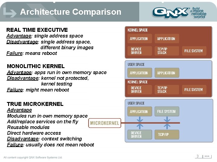 Architecture Comparison REAL TIME EXECUTIVE Advantage: single address space Disadvantage: single address space, different
