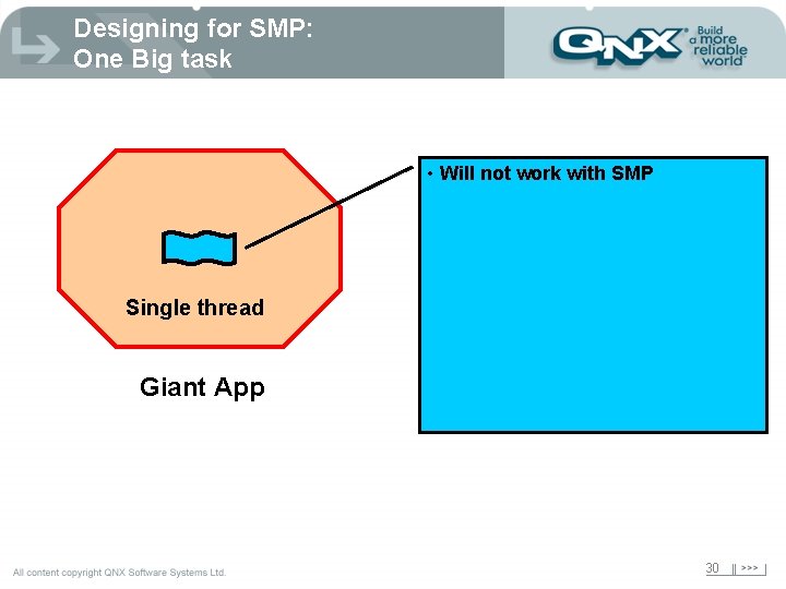 Designing for SMP: One Big task • Will not work with SMP Single thread