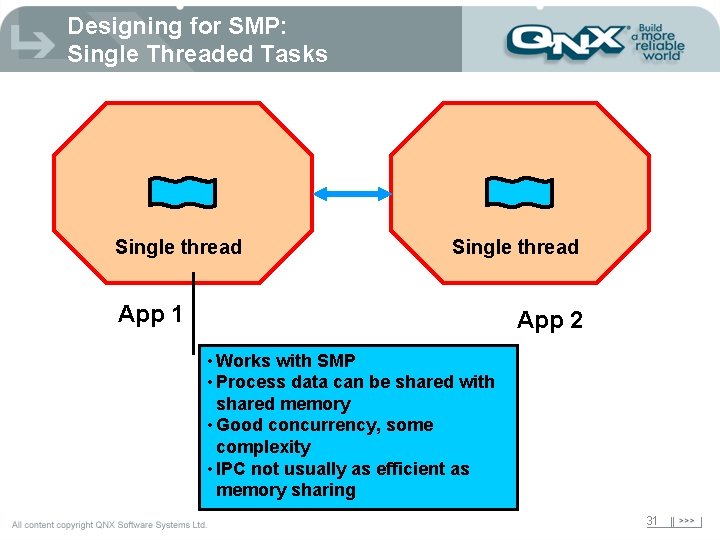 Designing for SMP: Single Threaded Tasks Single thread App 1 App 2 • Works