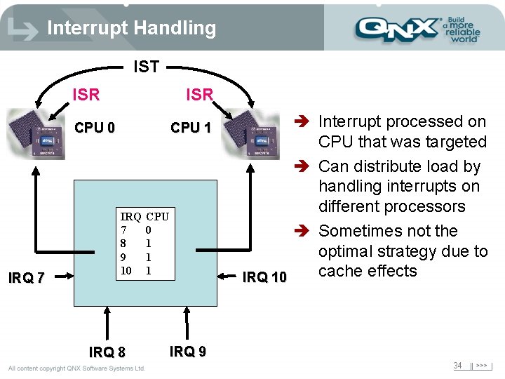 Interrupt Handling IST ISR CPU 0 IRQ 7 CPU 1 IRQ 7 8 9