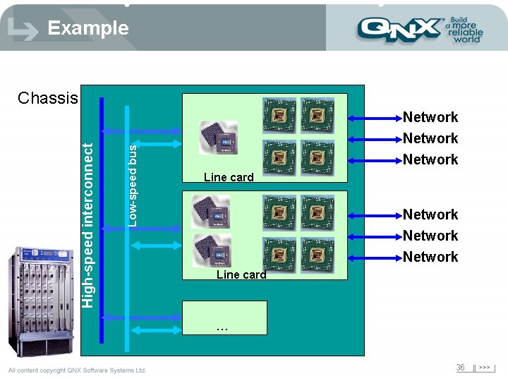 Example Low-speed bus High-speed interconnect Chassis Network Network Line card . . . 36