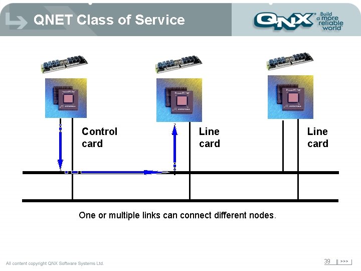 QNET Class of Service Control card Line card One or multiple links can connect