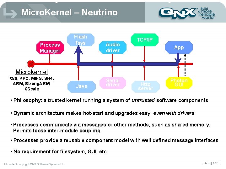 Micro. Kernel – Neutrino Process Manager Flash fsys Audio driver TCP/IP App Microkernel X