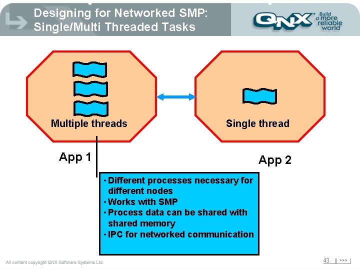 Designing for Networked SMP: Single/Multi Threaded Tasks Multiple threads Single thread App 1 App