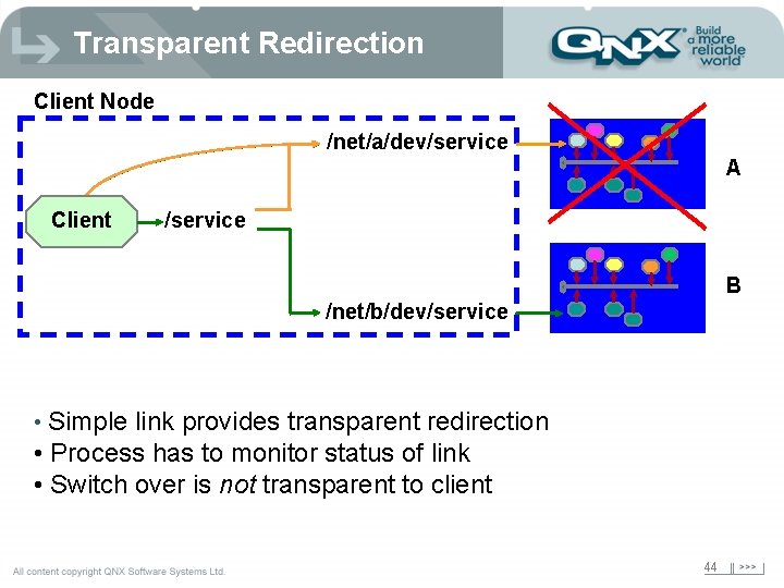 Transparent Redirection Client Node /net/a/dev/service A Client /service B /net/b/dev/service • Simple link provides