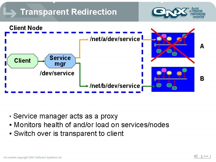 Transparent Redirection Client Node /net/a/dev/service A Client Service mgr /dev/service B /net/b/dev/service • Service