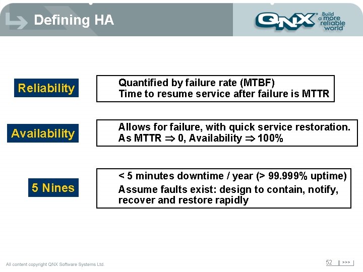Defining HA Reliability Availability 5 Nines Quantified by failure rate (MTBF) Time to resume