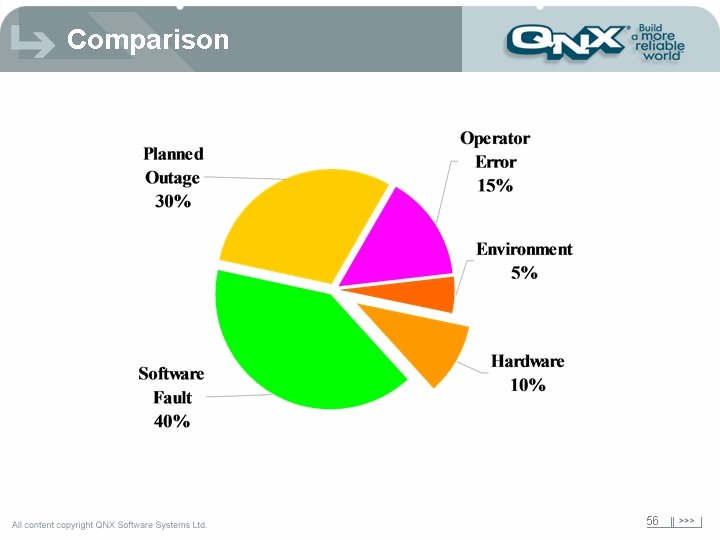 Comparison 56 