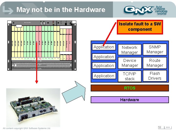 May not be in the Hardware ON 5 8 9 I O 10 11