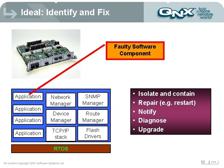 Ideal: Identify and Fix Faulty Software Component Application Network Manager SNMP Manager Device Manager
