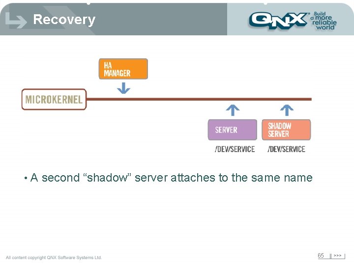 Recovery • A second “shadow” server attaches to the same name 65 