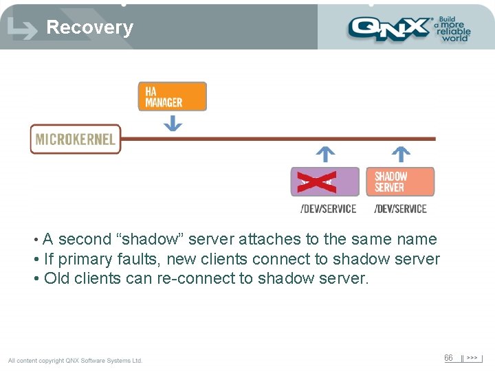 Recovery • A second “shadow” server attaches to the same name • If primary