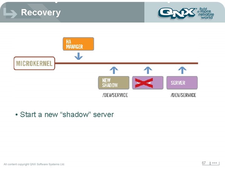 Recovery • Start a new “shadow” server 67 