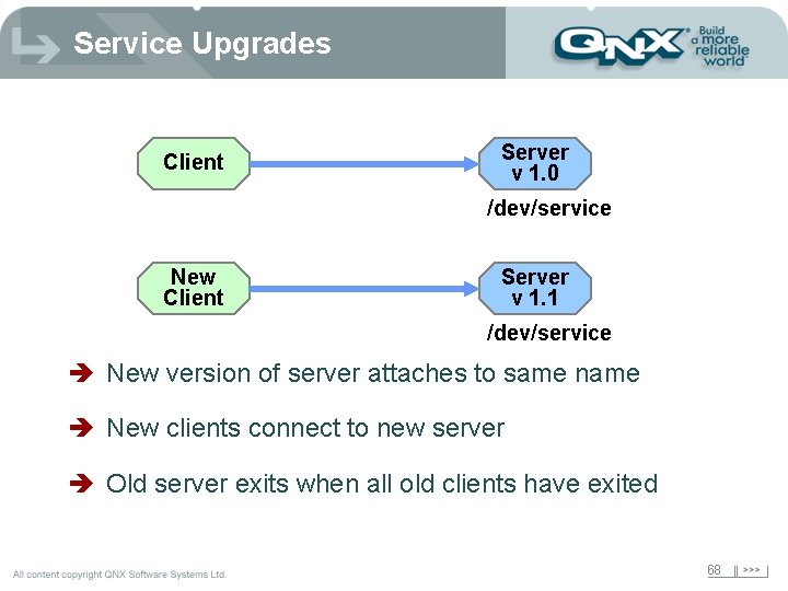 Service Upgrades Client Server v 1. 0 /dev/service New Client Server v 1. 1