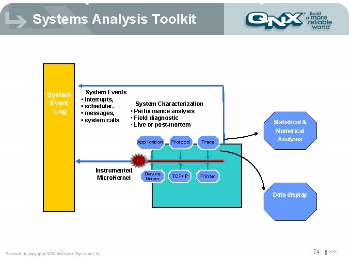 Systems Analysis Toolkit System Event Log System Events • interrupts, System Characterization • scheduler,