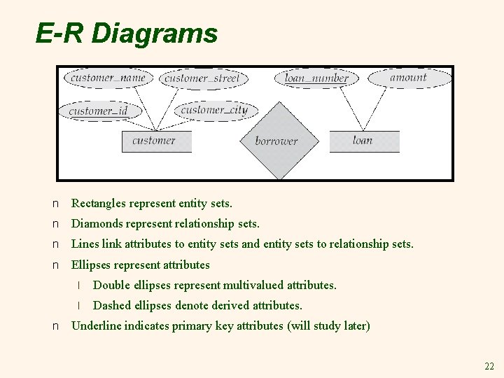 E-R Diagrams n Rectangles represent entity sets. n Diamonds represent relationship sets. n Lines