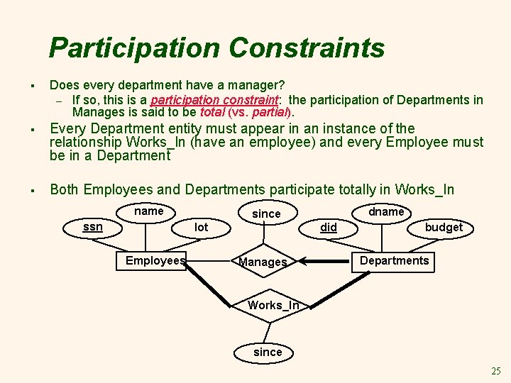 Participation Constraints § Does every department have a manager? – If so, this is