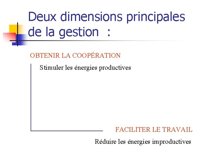 Deux dimensions principales de la gestion : OBTENIR LA COOPÉRATION Stimuler les énergies productives