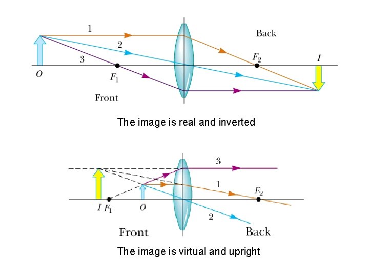 The image is real and inverted The image is virtual and upright The image is real and inverted The image is virtual and upright
