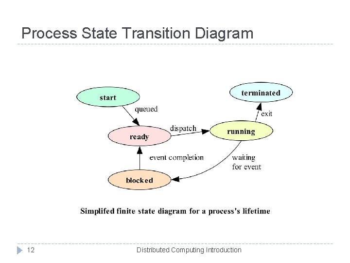 Process State Transition Diagram 12 Distributed Computing Introduction 