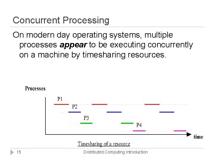 Concurrent Processing On modern day operating systems, multiple processes appear to be executing concurrently